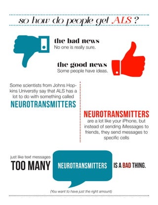 so how do people get ALS ?
the bad news
No one is really sure.

the good news

Some people have ideas.

Some scientists from Johns Hopkins Universtiy say that ALS has a
lot to do with something called

neurotransmitters

neurotransmitters
are a lot like your iPhone, but
instead of sending iMessages to
friends, they send messages to
specific cells

just like text messages

too many

neurotransmitters is a bad thing.

)You want to have just the right amount(

 