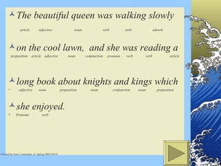 The beautiful queen was walking slowly  article  adjective  noun  verb  verb  adverb on the cool lawn,  and she was reading a preposition  article  adjective  noun  conjunction  pronoun  verb  verb  article  long book about knights and kings which  adjective  noun  preposition  noun  conjunction  noun  preposition she enjoyed.  Pronoun  verb Created by José J. Gonzalez, Jr. Spring 2002 STCC 
