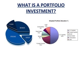 WHAT IS A PORTFOLIO
INVESTMENT?
 