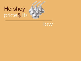 Hershey
price$ its
             low
 