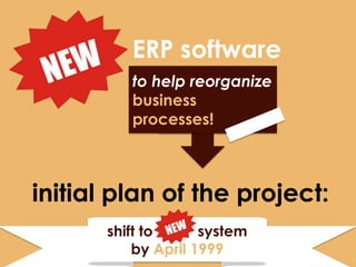 ERP software
          to help reorganize
          business
              PROBLEMS!
          processes!



initial plan of the project:
       shift to      system
           by April 1999
 
