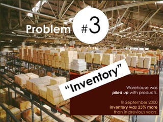 Problem # 3

                          Warehouse was
                   piled up with products.

    “Inventory”        In September 2000
                  inventory was 25% more
                    than in previous years.
 