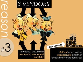 3 VENDORS
reason



# 3       It was not possible to
         test each component
                                                IMPLEMENTATION…

                                         Roll out each system
                                       successively and then
                      carefully    check the integration issues
 