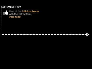 SEPTEMBER 1999
     Most of the initial problems
     with the ERP systems
     were fixed
 