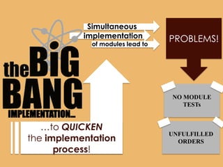 Simultaneous
               implementation         PROBLEMS!
                 of modules lead to




                                      NO MODULE
                                         TESTs
IMPLEMENTATION…
       …to QUICKEN
                                      UNFULFILLED
    the implementation                  ORDERS
          process!
 