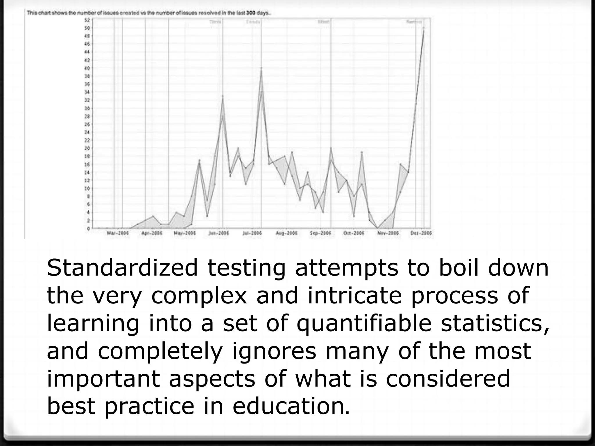 Standardized testing attempts to boil down
the very complex and intricate process of
learning into a set of quantifiable statistics,
and completely ignores many of the most
important aspects of what is considered
best practice in education.
 
