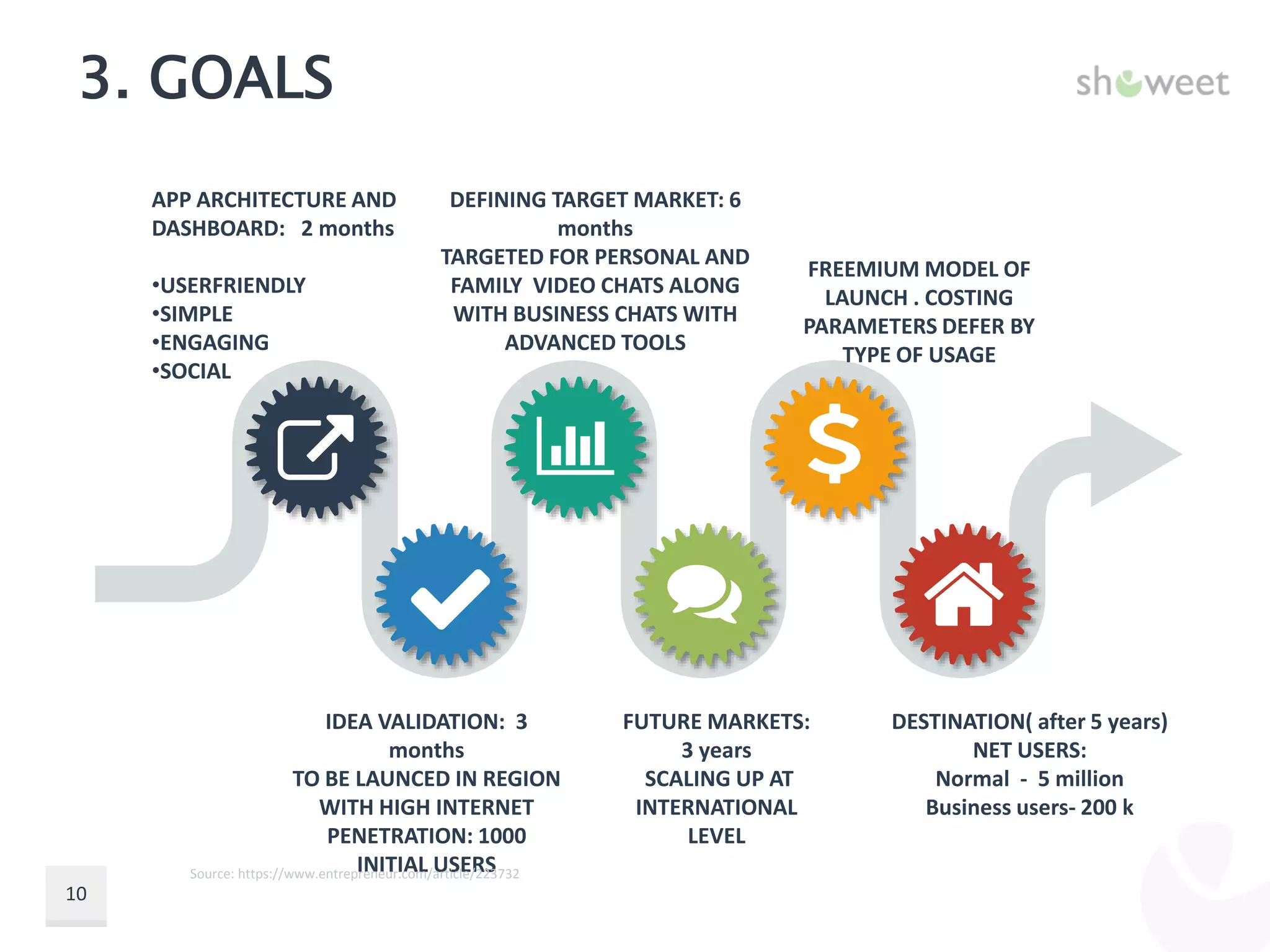 Final project ppt | PPT