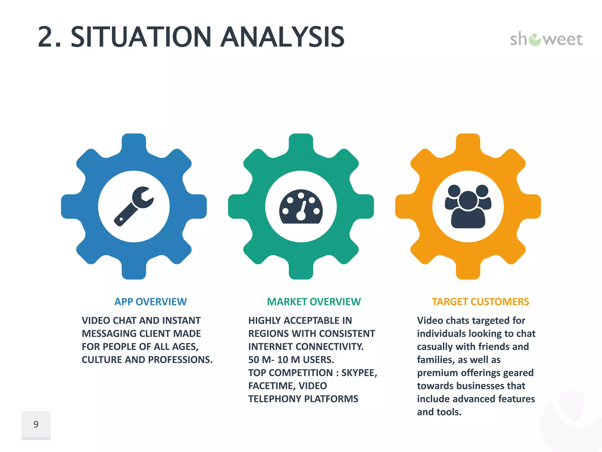 Final project ppt | PPT