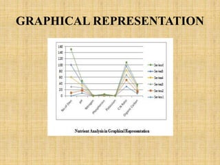 GRAPHICAL REPRESENTATION
 