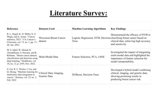 Literature Survey:
Reference Datasets Used Machine Learning Algorithms Key Findings
R. L. Siegel, K. D. Miller, N. S.
Wagle, and A. Jemal, ‘‘Cancer
statistics, 2023,’’ CA, Cancer J.
Clinicians, vol. 73, no. 1, pp. 17–
48, Jan. 2023.
Wisconsin Breast Cancer
dataset
Logistic Regression, SVM, Decision
Trees
Demonstrated the efficacy of SVM in
classifying breast cancer based on
clinical data, achieving high accuracy
and sensitivity.
M. S. Iqbal, W. Ahmad, R.
Alizadehsani, S. Hussain, and R.
Rehman, ‘‘Breast cancer dataset,
classification and detection using
deep learning,’’ Healthcare, vol.
10, no. 12, p. 2395, Nov. 2022.
Multi-Modal Data Integration Feature Selection, PCA, t-SNE
Investigated the impact of integrating
multi-modal data and highlighted the
importance of feature selection for
model interpretability.
Z. Cai, R. C. Poulos, J. Liu, and
Q. Zhong, ‘‘Machine learning for
multiomics data integration in
cancer,’’ iScience, vol. 25, no. 2,
Feb. 2022
Clinical Data, Imaging,
Genetic Data
XGBoost, Decision Trees
Developed a hybrid model combining
clinical, imaging, and genetic data,
showing promising results in
predicting breast cancer risk.
 