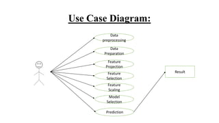 Prediction for breast cancer using various machine learning algorithms ...