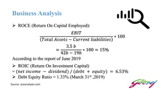 Business Analysis
 ROCE (Return On Capital Employed):
𝐸𝐵𝐼𝑇
𝑇𝑜𝑡𝑎𝑙 𝐴𝑠𝑠𝑒𝑡𝑠 − 𝐶𝑢𝑟𝑟𝑒𝑛𝑡 𝑙𝑖𝑎𝑏𝑖𝑙𝑖𝑡𝑖𝑒𝑠
∗ 100
=
3.5 𝑏
42𝑏 − 19𝑏
∗ 100 = 15%
According to the report of June 2019
 ROIC (Return On Investment Capital)
= (𝑛𝑒𝑡 𝑖𝑛𝑐𝑜𝑚𝑒 − 𝑑𝑖𝑣𝑖𝑑𝑒𝑛𝑑) / (𝑑𝑒𝑏𝑡 + 𝑒𝑞𝑢𝑖𝑡𝑦) = 6.53%
 Debt Equity Ratio = 1.33% (March 31st ,2019)
Source: aceanalyzer.com
 