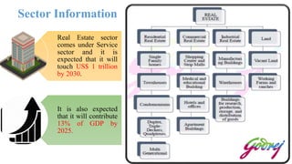 Sector Information
Real Estate sector
comes under Service
sector and it is
expected that it will
touch US$ 1 trillion
by 2030.
It is also expected
that it will contribute
13% of GDP by
2025.
 