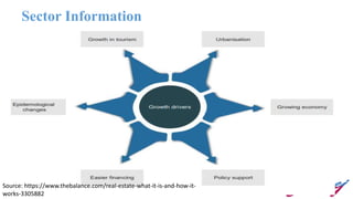 Sector Information
Source: https://www.thebalance.com/real-estate-what-it-is-and-how-it-
works-3305882
 