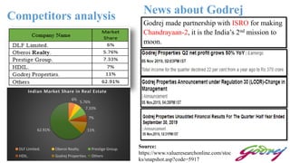 Competitors analysis
6%
5.76%
7.33%
7%
11%62.91%
Indian Market Share in Real Estate
DLF Limited. Oberoi Realty. Prestige Group.
HDIL. Godrej Properties. Others
News about Godrej
Godrej made partnership with ISRO for making
Chandrayaan-2, it is the India’s 2nd mission to
moon.
Source:
https://www.valueresearchonline.com/stoc
ks/snapshot.asp?code=5917
 