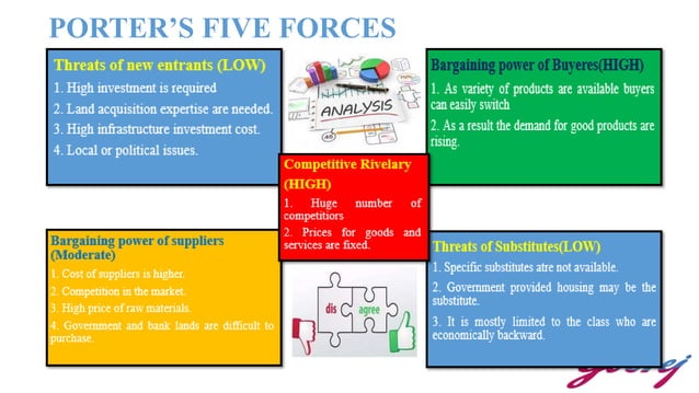 ppt-on-godrej-properties