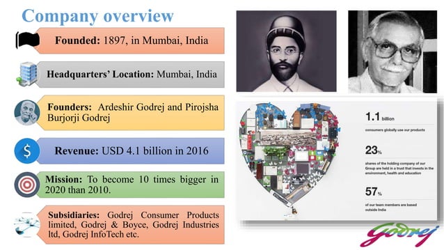ppt-on-godrej-properties