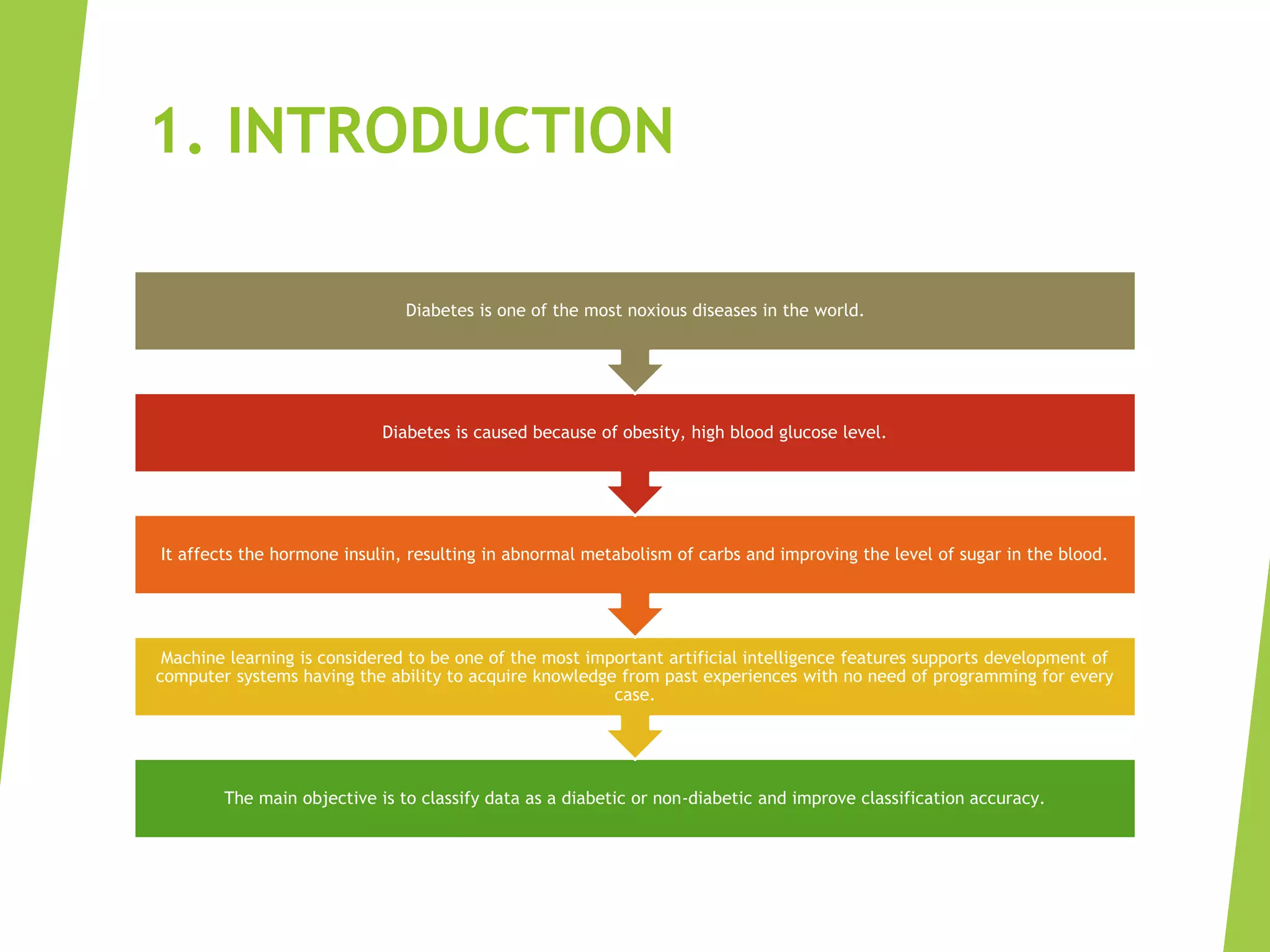 Final Project Ppt 12 Pptx