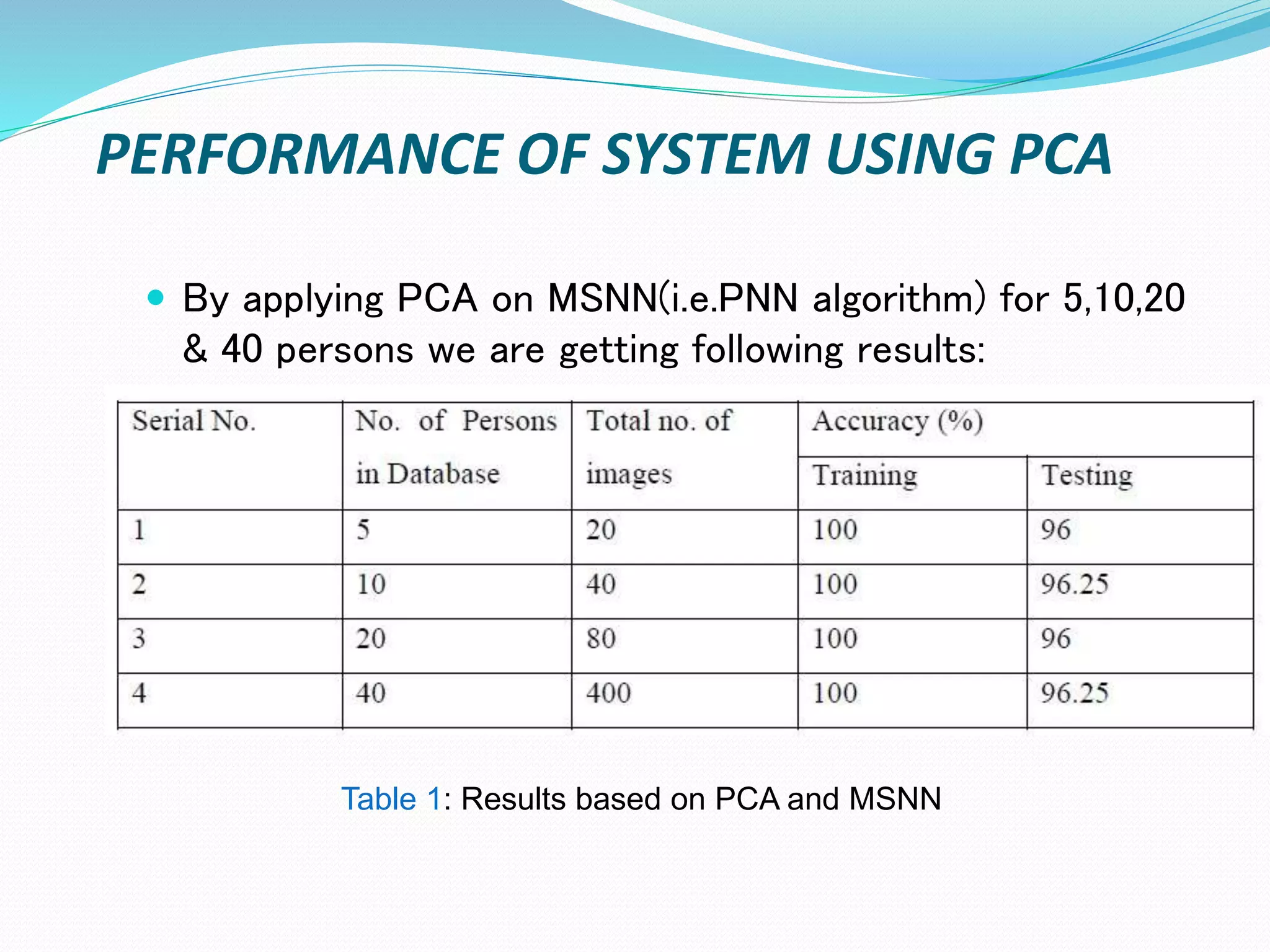 PERFORMANCE OF SYSTEM USING PCA
 By applying PCA on MSNN(i.e.PNN algorithm) for 5,10,20
& 40 persons we are getting following results:
Table 1: Results based on PCA and MSNN
 