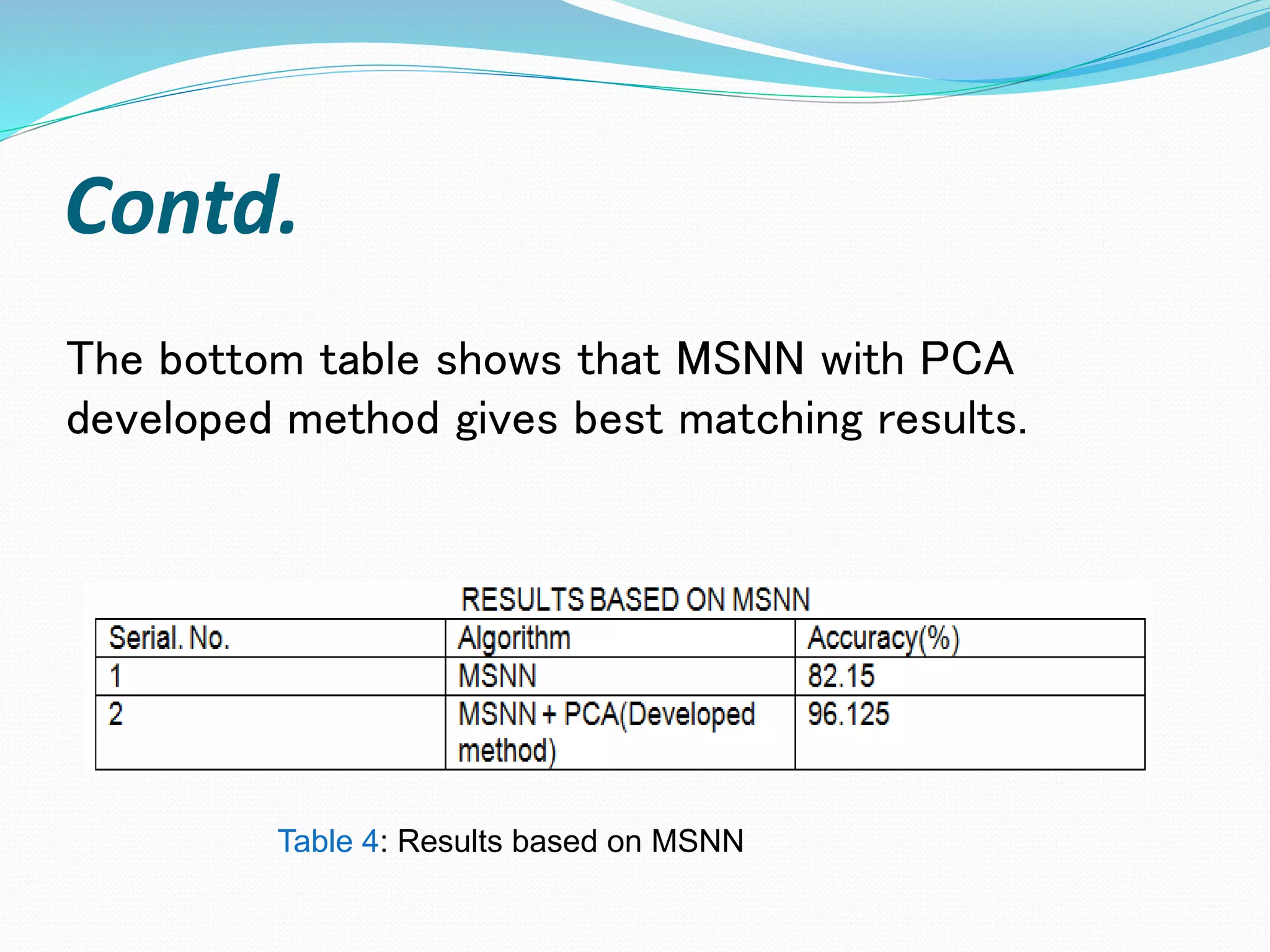 Contd.
The bottom table shows that MSNN with PCA
developed method gives best matching results.
Table 4: Results based on MSNN
 