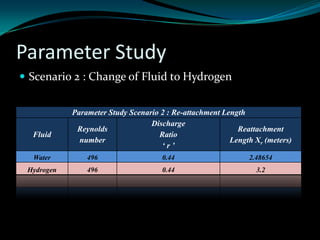 CFD T section pipe flow benchmarking