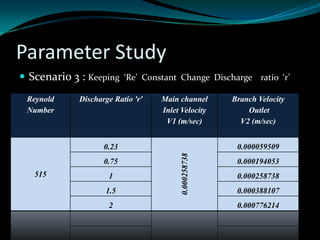 CFD T section pipe flow benchmarking