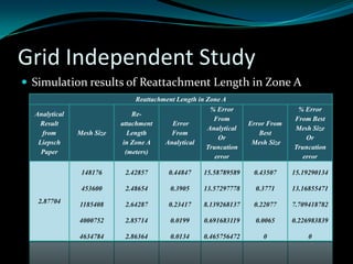 CFD T section pipe flow benchmarking
