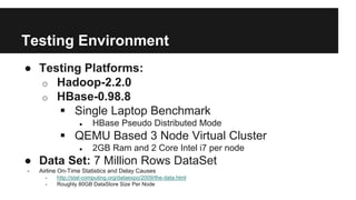 Testing Environment
● Testing Platforms:
o Hadoop-2.2.0
o HBase-0.98.8
 Single Laptop Benchmark
● HBase Pseudo Distributed Mode
 QEMU Based 3 Node Virtual Cluster
● 2GB Ram and 2 Core Intel i7 per node
● Data Set: 7 Million Rows DataSet
- Airline On-Time Statistics and Delay Causes
- http://stat-computing.org/dataexpo/2009/the-data.html
- Roughly 80GB DataStore Size Per Node
 