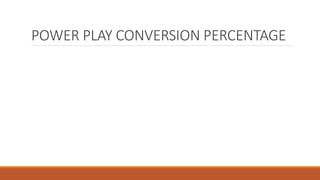 POWER PLAY CONVERSION PERCENTAGE
 