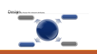 DesignBig dataset  only choose the relevant attributes.
 