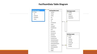 FactTeamData Table Diagram
 