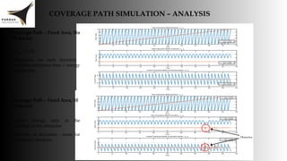Pseudo Spectral Optimal Control for Coverage Path Planning | PPT