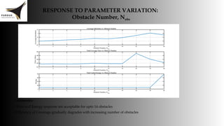 Pseudo Spectral Optimal Control for Coverage Path Planning | PPT