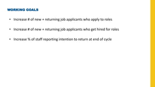 WORKING GOALS
• Increase # of new + returning job applicants who apply to roles
• Increase # of new + returning job applicants who get hired for roles
• Increase % of staff reporting intention to return at end of cycle
 