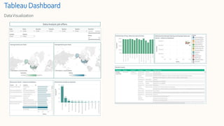 Tableau Dashboard
DataVisualization
 