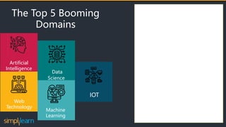 The Top 5 Booming
Domains
Artificial
Intelligence
Web
Technology
Data
Science
Machine
Learning
IOT
 