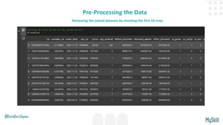 Final Project Python - Elyada Wigati Pramaresti.pptx