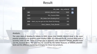 Final Project Python - Elyada Wigati Pramaresti.pptx