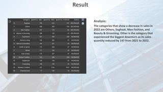 Final Project Python - Elyada Wigati Pramaresti.pptx