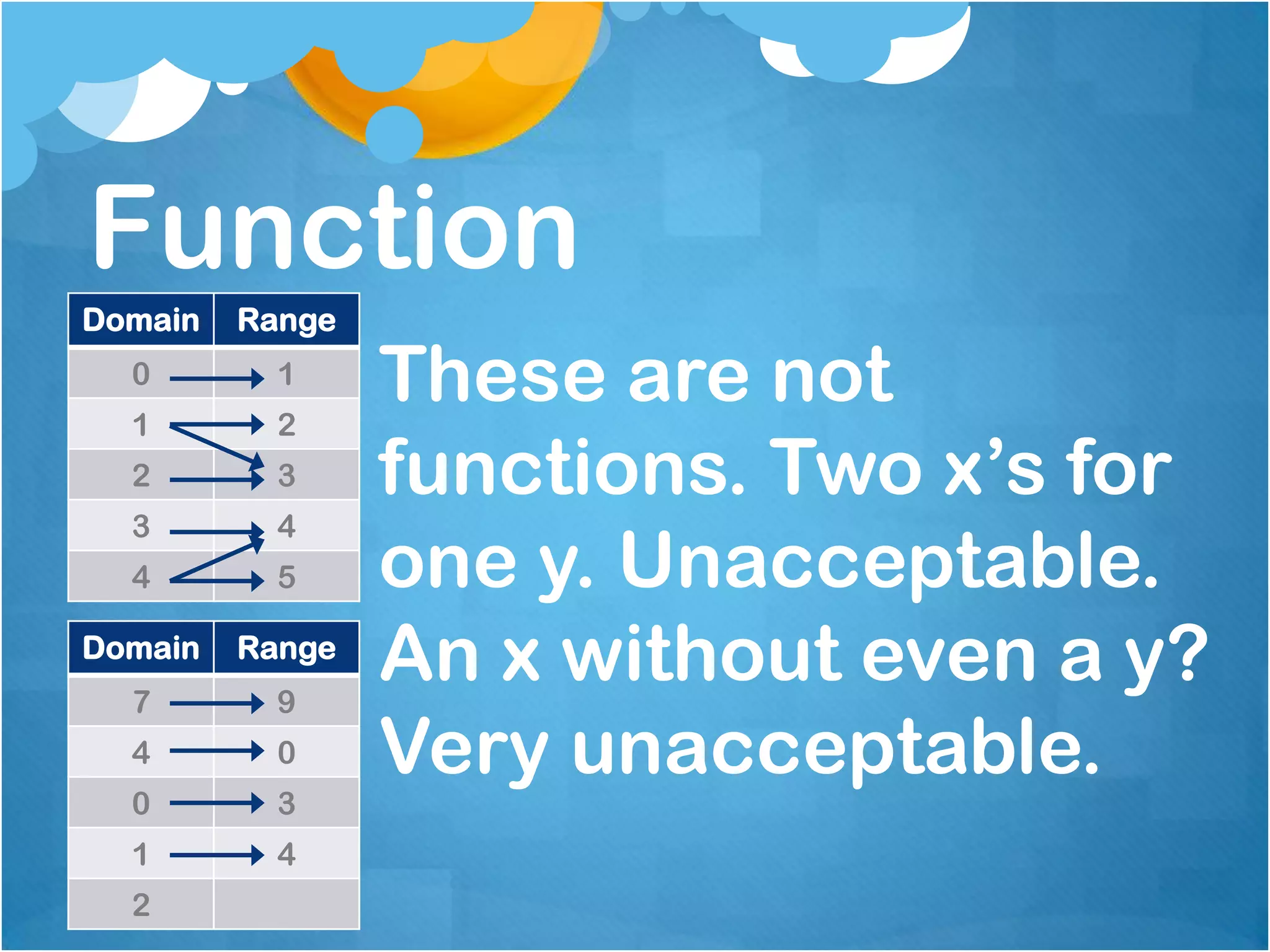 Function
Domain   Range
  0
  1
           1
           2
                 These are not
  2        3     functions. Two x’s for
  3        4
  4        5     one y. Unacceptable.
Domain
  7
         Range
           9
                 An x without even a y?
  4        0     Very unacceptable.
  0        3
  1        4
  2
 