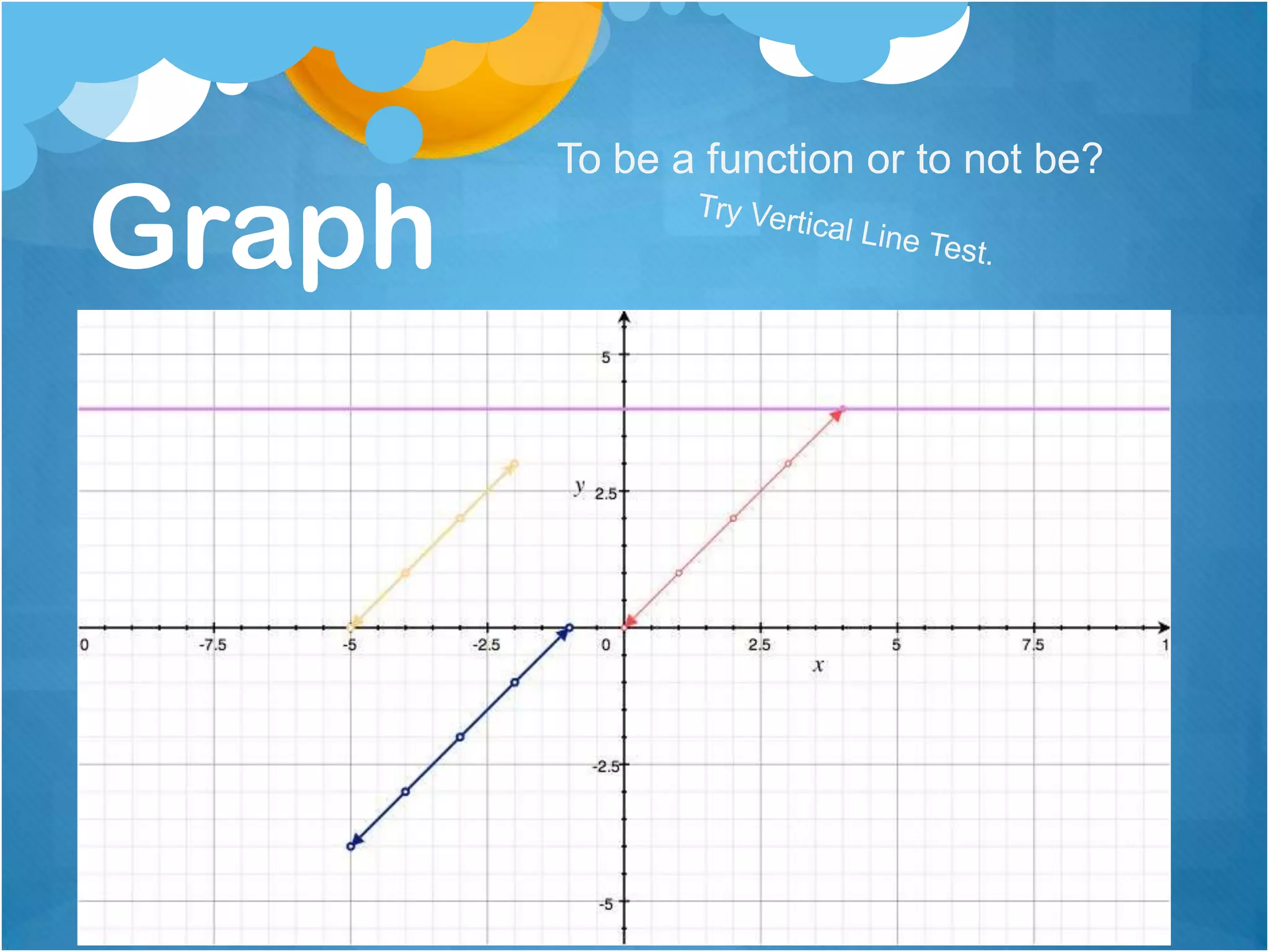 To be a function or to not be?

Graph
 