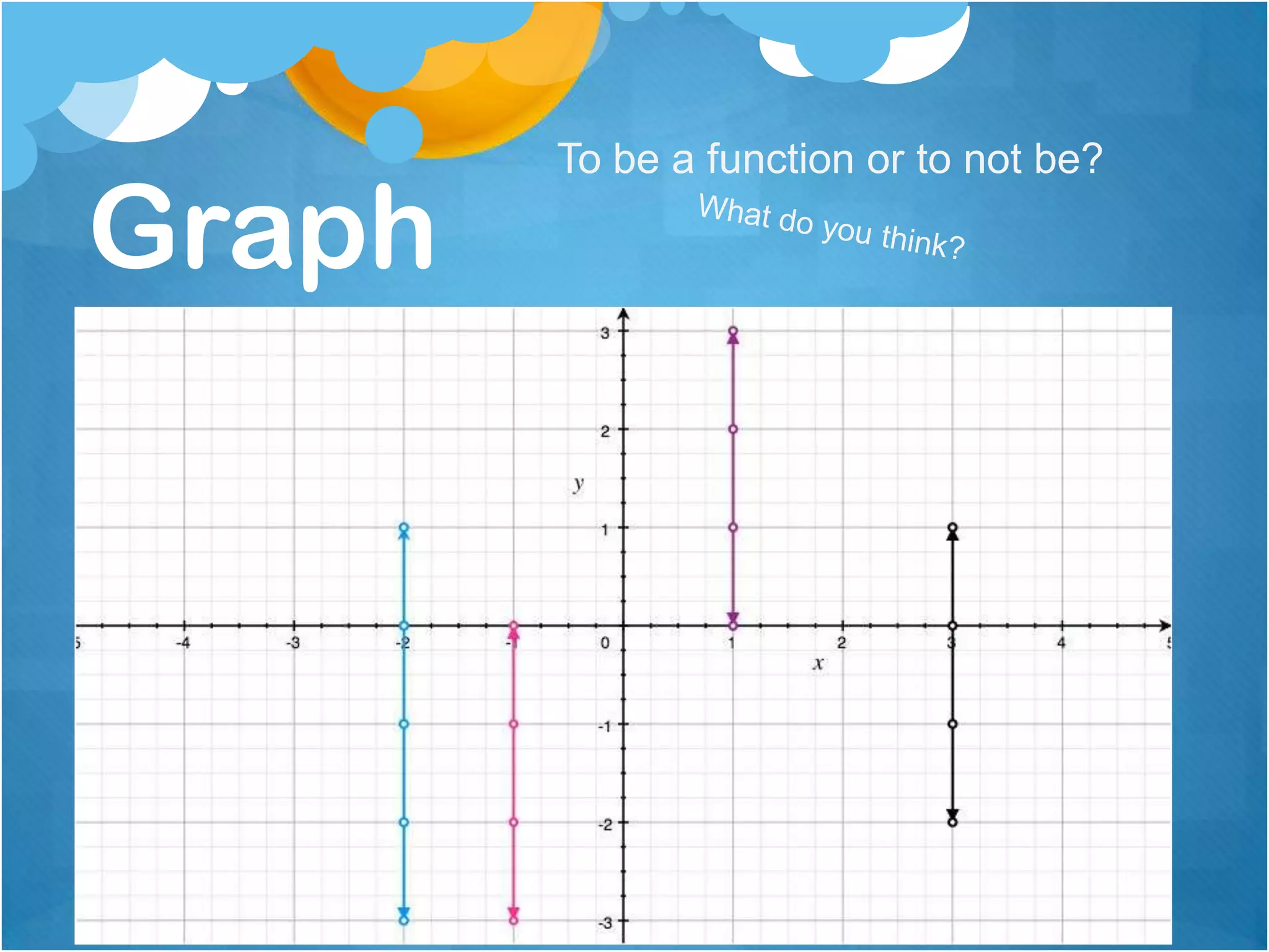 To be a function or to not be?

Graph
 