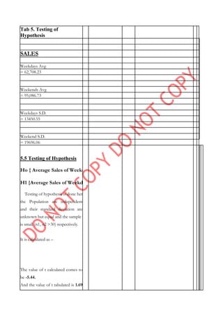 Tab 5. Testing of
Hypothesis
SALES
Weekdays Avg
= 62,708.23
Weekends Avg
= 95,086.73
Weekdays S.D.
= 13450.55
Weekend S.D.
= 19696.06
5.5 Testing of Hypothesis
Ho { Average Sales of Weekday = Average Sales of Weekend}
H1 {Average Sales of Weekday Average Sales of Weekend}
Testing of hypothesis is done here with “FISCHER‟S NON PAIRED T-Test”. It is tested when
the Population are independent
and their standard deviation are
unknown but equal and the sample
is small (n1, n2 >30) respectively.
It is calculated as –
The value of t calculated comes to
be -5.44.
And the value of t tabulated is 1.69
 