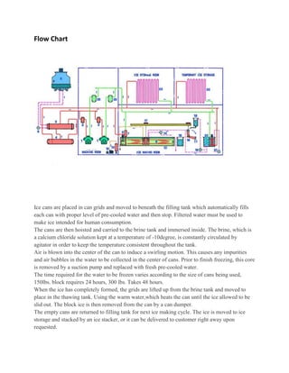 Flow Chart




Ice cans are placed in can grids and moved to beneath the filling tank which automatically fills
each can with proper level of pre-cooled water and then stop. Filtered water must be used to
make ice intended for human consumption.
The cans are then hoisted and carried to the brine tank and immersed inside. The brine, which is
a calcium chloride solution kept at a temperature of -10degree, is constantly circulated by
agitator in order to keep the temperature consistent throughout the tank.
Air is blown into the center of the can to induce a swirling motion. This causes any impurities
and air bubbles in the water to be collected in the center of cans. Prior to finish freezing, this core
is removed by a suction pump and replaced with fresh pre-cooled water.
The time required for the water to be frozen varies according to the size of cans being used,
150lbs. block requires 24 hours, 300 lbs. Takes 48 hours.
When the ice has completely formed, the grids are lifted up from the brine tank and moved to
place in the thawing tank. Using the warm water,which heats the can until the ice allowed to be
slid out. The block ice is then removed from the can by a can dumper.
The empty cans are returned to filling tank for next ice making cycle. The ice is moved to ice
storage and stacked by an ice stacker, or it can be delivered to customer right away upon
requested.
 