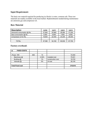 Input Requirement:

The basic raw material required for producing ice blocks is water, common salt. These raw
materials are readily available in the local market. Replenishments needed during maintenance
are ammonia gas and compressor oil.

Raw Material

 Description                                2,010          2,011         2,012    2,013
 Ammonia consumption @ Rs.                  21,840         24,960        28,080   31,200
 Nacl consumption @ Rs.                     5,950          6,800         7,650    8,500
 Compressor oil for Rs.                     19,600         22,400        25,200   28,000

       TOTAL                                47,390         54,160        60,930   67,700


Factory overhead:

 a)     FIXED COSTS

 -Power KW                   600          10                                        72,000
 - Machinery @                          2.34%        installed cost                 70,241
 - Building @                             1%         construction cost              16,720
 - Vehicles @                             5%         of cost                        28,100

 Total Fixed cost                                                                   219,618
 