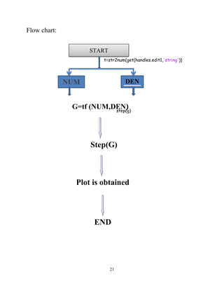 21
Flow chart:
t=str2num(get(handles.edit1,'string'))
step(g)
START
NUM
M
DEN
G=tf (NUM,DEN)
Step(G)
Plot is obtained
END
 