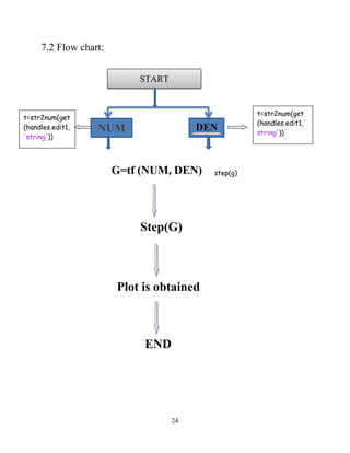 24
7.2 Flow chart:
step(g)
START
NUM
M
DEN
G=tf (NUM, DEN)
Step(G)
Plot is obtained
END
t=str2num(get
(handles.edit1,'
string'))
t=str2num(get
(handles.edit1,
'string'))
 