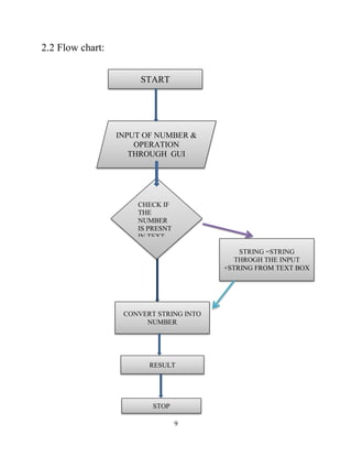 9
2.2 Flow chart:
INPUT OF NUMBER &
OPERATION
THROUGH GUI
CHECK IF
THE
NUMBER
IS PRESNT
IN TEXT
BOX
STRING =STRING
THROGH THE INPUT
+STRING FROM TEXT BOX
START
CONVERT STRING INTO
NUMBER
RESULT
STOP
 