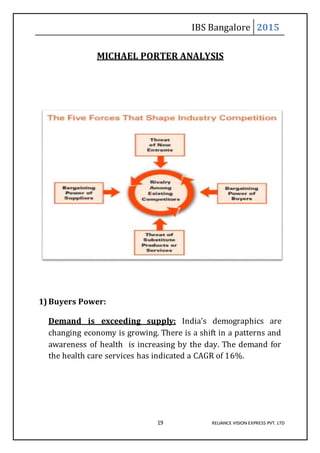 IBS Bangalore 2015
19 RELIANCE VISION EXPRESS PVT. LTD
MICHAEL PORTER ANALYSIS
1) Buyers Power:
Demand is exceeding supply: India’s demographics are
changing economy is growing. There is a shift in a patterns and
awareness of health is increasing by the day. The demand for
the health care services has indicated a CAGR of 16%.
 