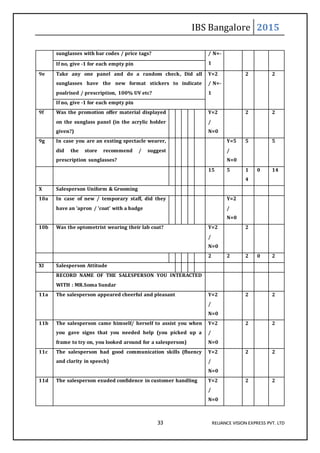 IBS Bangalore 2015
33 RELIANCE VISION EXPRESS PVT. LTD
sunglasses with bar codes / price tags? / N=-
1If no, give -1 for each empty pin
9e Take any one panel and do a random check, Did all
sunglasses have the new format stickers to indicate
poalrised / prescription, 100% UV etc?
Y=2
/ N=-
1
2 2
If no, give -1 for each empty pin
9f Was the promotion offer material displayed
on the sunglass panel (in the acrylic holder
given?)
Y=2
/
N=0
2 2
9g In case you are an exsting spectacle wearer,
did the store recommend / suggest
prescription sunglasses?
Y=5
/
N=0
5 5
15 5 1
4
0 14
X Salesperson Uniform & Grooming
10a In case of new / temporary staff, did they
have an 'apron / 'coat' with a badge
Y=2
/
N=0
10b Was the optometrist wearing their lab coat? Y=2
/
N=0
2
2 2 2 0 2
XI Salesperson Attitude
RECORD NAME OF THE SALESPERSON YOU INTERACTED
WITH : MR.Soma Sundar
11a The salesperson appeared cheerful and pleasant Y=2
/
N=0
2 2
11b The salesperson came himself/ herself to assist you when
you gave signs that you needed help (you picked up a
frame to try on, you looked around for a salesperson)
Y=2
/
N=0
2 2
11c The salesperson had good communication skills (fluency
and clarity in speech)
Y=2
/
N=0
2 2
11d The salesperson exuded confidence in customer handling Y=2
/
N=0
2 2
 